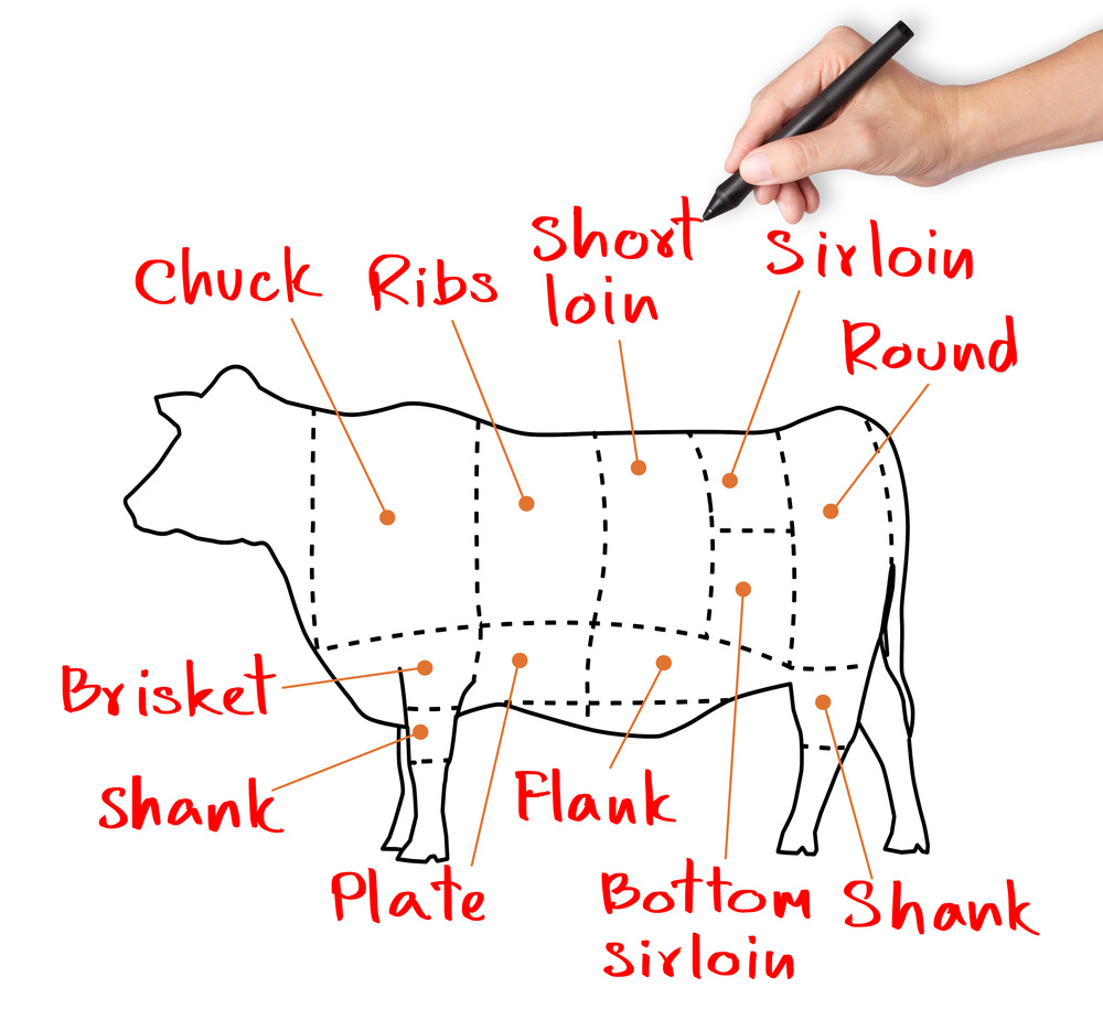30-lb Beef Bundle
